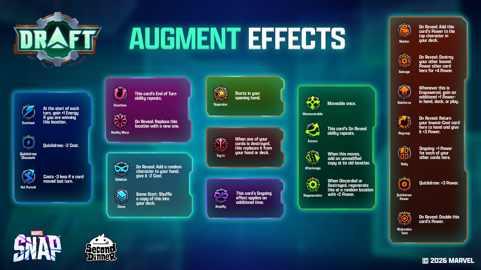 MARVEL SNAP Draft Augments guide: every active core Augment and upgrade