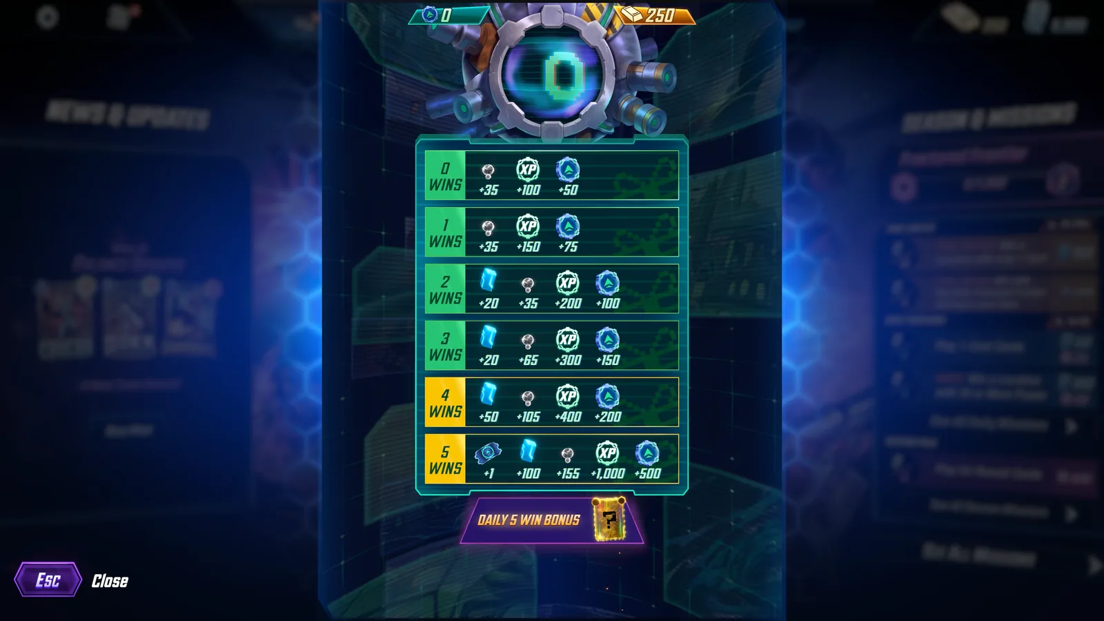 Official Draft rewards table showing rewards for zero through five wins